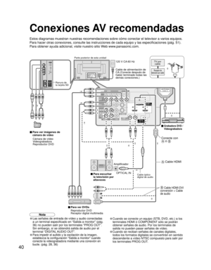 Page 4040
ANTENNACable In
HDMI 2AUDIO IN
TO
AUDIO
AMP
AV IN  1AV IN  2
COMPONENTVIDEO
INPUT
INPUT  1
INPUT  2
AUDIOAUDIO VIDEO
VIDEO
S VIDEOPROG
OUT
RPRPBY
P
RPBYR
R
RL
L
L
RL L
RL
ANTENNACable In
HDMI 1AUDIO INDIGITALAUDIO OUT
Conexiones AV recomendadas
Estos diagramas muestran nuestras recomendaciones sobre cómo conectar el televisor a varios equipos. 
Para hacer otras conexiones, consulte las instrucciones de cada equipo y las especificaciones (pág. 51). 
Para obtener ayuda adicional, visite nuestro sitio...