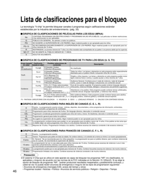 Page 4646
NoCONTIENE PROGRAMAS SIN RESTRICCIONES Y PROGRAMAS NA (NO APLICABLES). Las películas no tienen restricciones 
ó las restricciones no son aplicables.
GPÚBLICO EN GENERAL. Se admiten a todos los públicos.
PGSE SUGIERE LA SUPERVISIÓN DE LOS PADRES. Algún material puede no ser apropiado para los niños.
PG-13SE RECOMIENDA ENCARECIDAMENTE LA SUPERVISIÓN DE LOS PADRES. Algún material puede no ser apropiado para los 
niños menores de 13 años.
RRESTRINGIDAS. Los jóvenes menores de 17 años y los niños necesitan...