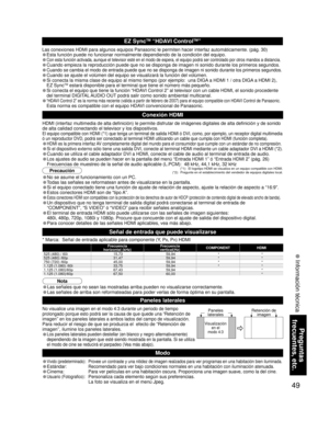 Page 4949
Preguntas 
frecuentes, etc.
 Información técnica
Frecuencia
horizontal (kHz)Frecuencia
vertical(Hz)COMPONENT HDMI
525 (480) / 60i 15,73 59,94
**
525 (480) /60p 31,47 59,94
**
750 (720) /60p 45,00 59,94
**
1.125 (1.080) /60i 33,75 59,94
**
1.125 (1.080)/60p 67,43 59,94
*
1.125 (1.080)/60p 67,50 60,00
*
EZ SyncTM “HDAVI ControlTM” 
Las conexiones HDMI para algunos equipos Panasonic le permiten hacer interfaz automáticamente. (pág. 30)
• Esta función puede no funcionar normalmente dependiendo de la...