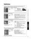 Page 3737
Funciones 
avanzadas
 Títulos de entradas/Salida a monitor/Subtítulos
Ajustes digitales 
Tamaño
Letra
Estilo
Frente
Opacidad frontal
Fondo
Automático
Automático
Automático
Automático
Automático Automático
Fondo obscuro
Contorno
Automático
Automático
Custom
3
4
-
-
Títulos de entradas
HDMI 1
HDMI 2
Video 1
Custom
Video 2
-Video 3
Comp. 1
Comp. 2
CC 
Modo 
Análogo 
Digital 
Ajustes digitales 
Inicializar CC 
CC1
PrincipalSí
Video 1
VCR
Video 2
Video 3
Salida a monitor
Comp. 1
Comp. 2
HDMI 1
HDMI 2
Video...