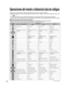 Page 4242
NOMBRE DE 
TECLAMODO DE VIDEOGRABADORAMODO DBS/CBL
MODO DVD(DBS) (CBL)
Alimentación Alimentación Alimentación Alimentación 
-Lista Lista DVD AUDIO
Conmutador de entrada de 
televisiónConmutador de entrada de 
televisiónConmutador de entrada de 
televisiónConmutador de entrada de 
televisión
-Menú Menú Funciones
-Salida Salida-
-arriba/abajo/derecha/
izquierdaarriba/abajo/derecha/
izquierdaarriba/abajo/derecha/
izquierda
-Seleccione Seleccione IntroducirSUBSUBMENUMENU-Guía Guía Submenú
-PPV/VOD PPV/VOD...