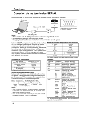 Page 116789
1345
2
10
Conexiones
Conexión de las terminales SERIAL
Notas:
•  Utilice un cable recto RS-232C para conectar el ordenador a la pantalla \
de plasma.
•  Los ordenadores mostrados sólo sirven como ejemplo.
•  El equipo y los cables adicionales mostrados no son suministrados con es\
te aparato.
La terminal SERIAL cumple con la especi ﬁ cación de interface 
RS-232C para que pueda controlar la pantalla de plasma
mediante un ordenador conectado en este terminal.
El ordenador requiere el uso de un...