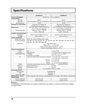 Page 4318
Spéciﬁ cations
TH-42PD12U TH-50PD12U
Source d’alimentation  Secteur 110 - 127 V c.a. 50/60 Hz
Consommation Maximum 255 W 365 W
État veille
Sans sauvegarde 0,9 W, Avec sauvegarde 0,4 W Sans sauvegarde 0,9 W, Avec sauvegarde 0,4 W
État hors tension 0,2 W 0,2 W
Panneau de l’écran plasma 42 pouces, taux d’aspect de 
16:9 Méthode d’entraînement c.a. 50 pouces, taux d’aspect de 
16:9 Méthode d’entraînement c.a.
Taille d’écran 36,2” (921 mm) (L) × 20,4” (518 mm) (H) 
× 41,6” (1.057 mm) (diagonale) 43,5”...