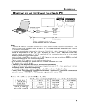 Page 109
Nombres de las señales del conector mini D sub 15 patillas
Forma de las patillas para 
la terminal de entrada PC
1678
3
9
4510
15 14 13 12 112N° patilla Nombre de la señal N° patilla Nombre de la señal N° patilla Nombre de la señal1R (PR/CR)6GND (tierra)11NC (no conectado)
2G (Y)7GND (tierra)12SDA
3B (PB/CB)8GND (tierra)13HD/SYNC
4NC (no conectado)9+5 V CC14VD
5GND (tierra)10GND (tierra)15SCL
Conexiones
Conexión de las terminales de entrada PC
Notas:
•  Las señales de ordenador que pueden entrar son...