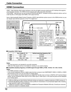 Page 1212
HDMI Connection
HDMI∗1 (High Definition Multi media Interface) is the first all digital consumer electronics A/V interface that supports
uncompressed standard. The HDMI terminal supports both video and audio information.
To the HDMI∗
1 input terminal, you can connect an EIA/CEA-861/861B∗2 compliant consumer electronic device, such as
a Set-Top Box or DVD player with HDMI or DVI output terminal.
Input a High-bandwidth Digital Content Protection (HDCP) high-definition picture source to this HDMI...