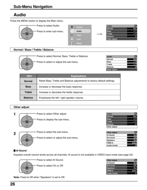 Page 2626
Sub-Menu Navigation
Audio
CH
VOL
CHVOL
OK
CH
VOL
CHVOL
OK
CH
VOL
CHVOL
OK
Press to select AI Sound.
Press to select On or Off. Press to select Normal, Bass, Treble or Balance.
Press to select or adjust the sub-menu.
Press to select Other adjust.
Press to display the sub-menu.
Press to select the sub-menu.
Press to select or adjust the sub-menu.
1
2
 AI Sound
Equalize overall volume levels across all channels. AI sound is not available in VIDEO input mode (see page 22).
Other adjust
Normal / Bass /...