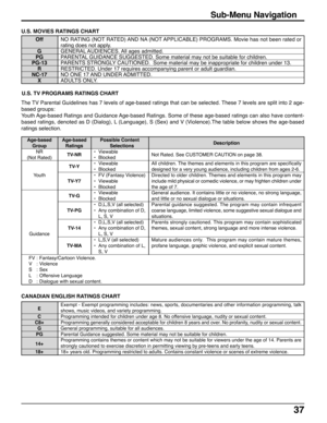 Page 3737
Sub-Menu Navigation
U.S. MOVIES RATINGS CHART
U.S. TV PROGRAMS RATINGS CHART
CANADIAN ENGLISH RATINGS CHART
Description
Not Rated. See CUSTOMER CAUTION on page 38.
All children. The themes and elements in this program are specifically
designed for a very young audience, including children from ages 2-6.
Directed to older children. Themes and elements in this program may
include mild physical or comedic violence, or may frighten children under
the age of 7.
General audience. It contains little or no...