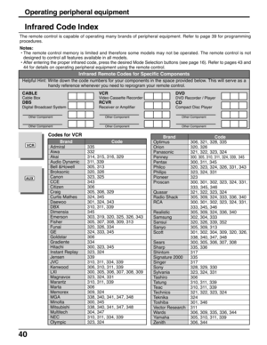 Page 4040
Operating peripheral equipment
Infrared Code Index
Infrared Remote Codes for Specific Components
Helpful Hint: Write down the code numbers for your components in the space provided below. This will serve as a
handy reference whenever you need to reprogram your remote control.
CABLE
Cable Box
DBS
Digital Broadcast System
Other Component
Other Component
VCRVideo Cassette Recorder
RCVR
Receiver or Amplifier
Other Component
Other Component
DVD
DVD Recorder / Player
CD
Compact Disc Player
Other Component...