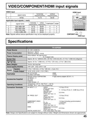 Page 4545
AV  IN
R           LAUDIO IN
IN
S VIDEO
VIDEO
LL
R RY
VIDEO
AUDIO
PB
PR
PB
PR
YY
PROGOUTTO AUDIO AMPCOMPONENT VIDEO
 INPUT 12 INPUT 2  INPUT 1
AV INPUT 1- 2 VIDEO 1.0 Vp-p (75 Ω)(Phono Jack Type)S-VIDEO Y : 1.0 Vp-p (75 Ω), C : 0.286 Vp-p (75 Ω)(Mini DIN 4-pin)AUDIO L-R 0.5 Vrms(Phono Jack Type × 2)
AV  PROG. OUT VIDEO 1.0 Vp-p (75 Ω)(Phono Jack Type)AUDIO L-R 0.5 Vrms(Phono Jack Type × 2)
COMPONENT VIDEOY1.0 Vp-p (including synchronization)
INPUT1-2 PB / PR± 0.35 Vp-p
AUDIO L-R 0.5 Vrms
(Phono Jack...