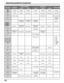 Page 4444
Operating peripheral equipment
POWER POWER POWER POWER POWER POWER POWER
TV MUTE TV MUTE RCVR MUTE TV MUTE RCVR MUTE RCVR MUTE RCVR MUTE
TV INPUT SW-- -TV INPUT SW-RCVR INPUT SW
-- - - - -
---TUNER +/-
-- - ----
VOLUME +/-RCVR VOLUME +/-VOLUME +/-VOLUME +/-RCVR VOLUME +/-
-- -PVR MENU---
DVD DISPLAY TIME FORMAT---
-- -EXIT PVR MENU---
-- -
Select Channel--
-- - -DECK A/B-
-- ----
VCR REW/FFSEARCH REW/FF-VCR REW/FFTAPE REW/FF SURROUND -/+
PLAY PLAY PLAY PLAY PLAY PLAY-
PAUSE STILL/PAUSE PAUSE PAUSE...