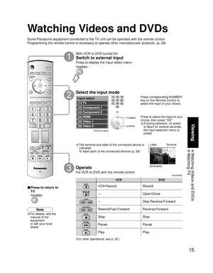 Page 1515
Viewing
 Watching Videos and DVDs Watching TV
VCR DVD
VCR Record Record
-Open/Close
-Skip Reverse/Forward
Rewind/Fast Forward Reverse/Forward
Stop Stop
Pause Pause
Play Play
-
Input select
[1] TV
[2] Component 1
[3] Component 2
[4] HDMI
[5] Video 1
[6] Video 2 
Video 1
VCR
Press corresponding NUMBER 
key on the Remote Control to 
select the input of your choice.
Press to select the input of your 
choice, then press “OK”.
• If during selection, no action 
is taken for several seconds, 
the Input...