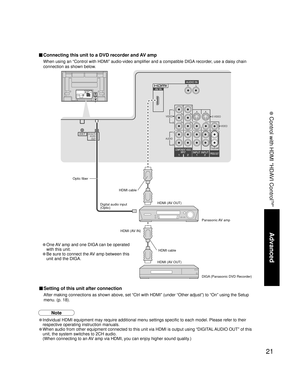 Page 2121
Advanced
 Control with HDMI “HDAVI Control
TM
” 
Y
PBPRY
PBPRCOMPONENT VIDEO
 INPUT INPUT 1  INPUT 2 OUTPUTS VIDEO12L
RVIDEO
AUDIO INDIGITAL
AUDIO
OUT SERVICE
ONLY
ANT
HDMI cable
■ Setting of this unit after connection
After making connections as shown above, set “Ctrl with HDMI” (under “Other adjust”) to “On” using the Setup 
menu. (p. 18).
Note
Optic fiber
Digital audio input 
(Optic)HDMI (AV OUT)
HDMI (AV IN)
HDMI (AV OUT)
DIGA (Panasonic DVD Recorder) HDMI cablePanasonic AV  amp
■ Connecting this...