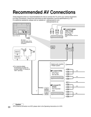 Page 3030
Y
PBPRY
PBPRCOMPONENT VIDEO
 INPUT INPUT 1  INPUT 2 OUTPUTS VIDEO12L
RVIDEO
AUDIO INDIGITAL
AUDIO
OUT SERVICE
ONLY
ANT
SERVICE
ONLY
RF OUT
RF IN
■ To watch digital 
video image
DVD Player or
Set Top Box
(HDMI compatible machines 
only)
or
■ To record TV 
shows
DVD Recorder /
VCR
Recommended AV Connections
These diagrams show our recommendations for how to connect the TV unit to your various equipment.
For other connections, consult the instructions of each equipment, and the specifications (p. 42)....