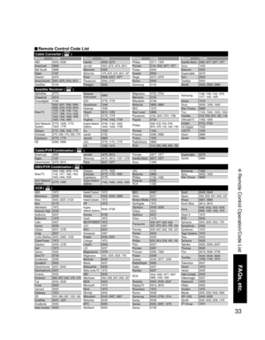 Page 3333
FAQs, etc.
 Remote Control Operation/Code List
AlphaStar 0772
Chaparral 0216
Crossdigital 1109
DirecTV
0099, 0247, 0392, 0566, 
0639, 0724, 0749, 0819, 
1076, 1108, 1109, 1142, 
1377, 1392, 1414, 1442, 
1443, 1444, 1609, 1639, 
1640, 1749, 1856
Dish Network 
System0775, 1005, 1170, 
1505, 1775
Dishpro
0775, 1005, 1505, 1775Echostar0775, 1005, 1170, 1505, 1775Expressvu 0775, 1775
GE 0392, 0566
General 
Instrument0869
GOI 0775, 1775
Goodmans 1246
Hisense 1535
Hitachi 0819, 1250
HTS 0775, 1775
Hughes...