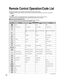 Page 3232
KEY NAME VCR MODEDBS/CBL MODE
DVD MODE
(DBS) (CBL)
Power Power Power Power
TV Input Switch TV Input Switch TV Input Switch TV Input Switch
-Exit Exit-
-DBS Cursor Up/Down/Right/
LeftCBL Cursor Up/Down/Right/
LeftDVD Cursor Up/Down/Right/
Left
-Ok Ok Ok
-DBS Menu CBL Menu DVD Setup Menu
---Return, Clear
TV Mute TV Mute TV Mute TV Mute
-Aspect Aspect DVD Disc Menu
---Title
Onscreen Display Onscreen Display Onscreen Display Onscreen Display
0-9 0-9 0-9 0-9
-DBS Previous Channel CBL Previous Channel Drive...