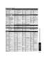 Page 3333
FAQs, etc.
 Remote Control Operation/Code List
AlphaStar 0772
Chaparral 0216
Crossdigital 1109
DirecTV
0099, 0247, 0392, 0566, 
0639, 0724, 0749, 0819, 
1076, 1108, 1109, 1142, 
1377, 1392, 1414, 1442, 
1443, 1444, 1609, 1639, 
1640, 1749, 1856
Dish Network 
System0775, 1005, 1170, 
1505, 1775
Dishpro
0775, 1005, 1505, 1775Echostar0775, 1005, 1170, 1505, 1775Expressvu 0775, 1775
GE 0392, 0566
General 
Instrument0869
GOI 0775, 1775
Goodmans 1246
Hisense 1535
Hitachi 0819, 1250
HTS 0775, 1775
Hughes...