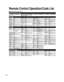 Page 3434
ABS 1972
Alienware 1972
CyberPower 1972
Dell 1972
DirecTV 0739
Gateway 1972
Hewlett Packard1972
Howard 
Computers1972
HP 1972
Hughes Network 
Systems0739
Humax 0739
Hush 1972
iBUYPOWER 1972
Linksys 1972
Media Center 
PC1972
Microsoft 1972
Mind 1972
Niveus Media 1972
Northgate 1972
Panasonic 0616
Philips 0618, 0739
RCA 0880
ReplayTV 0614, 0616
Sonic Blue 0614, 0616
Sony 0636, 1972
Stack 9 1972Systemax 1972
Tagar 
Systems1972
Tivo 0618, 0636, 0739
Toshiba 1008, 1972
Touch 1972
Viewsonic 1972
Voodoo...