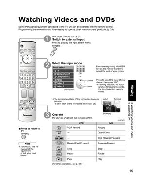 Page 1515
Viewing
 Watching Videos and DVDs Watching TV
VCR DVD
VCR Record Record
-Open/Close
-Skip Reverse/Forward
Rewind/Fast Forward Reverse/Forward
Stop Stop
Pause Pause
Play Play
-
Input select
[1] TV
[2] Component 1
[3] Component 2
[4] HDMI
[5] Video 1
[6] Video 2 
Video 1
VCR
Press corresponding NUMBER 
key on the Remote Control to 
select the input of your choice.
Press to select the input of your 
choice, then press “OK”.
• If during selection, no action 
is taken for several seconds, 
the Input...