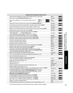 Page 1717
Advanced
 How to Use Menu Functions
(picture, sound quality, etc.)
Adjustments/Configurations (alternatives)
Resets all picture adjustments to factory default settings except for “Other adjust”No Normal 
Basic picture mode (Vivid/Standard/Cinema) (p. 38)Standard Pic. mode 
Adjusts color, brightness, etc. for each picture mode to suit your 
taste+30
0
0 Picture 
Brightness 
Color 0
+10 Tint 
Sharpness 
Selects level of warm colors (red) and cool colors (blue) (Warm/Cool/Normal)Cool Color temp
On...