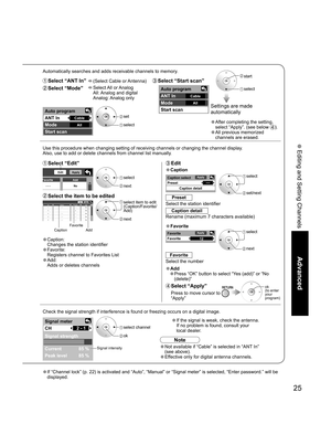 Page 2525
Advanced
 Editing and Setting Channels
Apply
Caption detail
---
Caption select
Preset
Auto program
ANT In
Mode
Start scan
All Cable
Edit
- - -
FavoriteApply
No Add
Edit
CH
1
2
3
4
5- - -
2
- - -
- - -
- - - FavoriteApply
- - -
- - -
- - -
- - - Caption
No
Ye s
No
No
No Add
Signal meter 
CH 
Signal strength 
Current 
Peak level 
85 % 
85 %  2 - 1
Apply 
12 Favorite 
Favorite 
Auto program
ANT In
Mode
Start scan
All Cable
Check the signal strength if interference is found or freezing occurs on a digital...