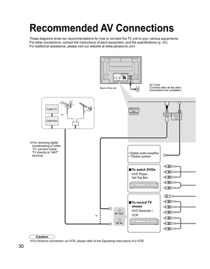 Page 3030
Y
PBPRY
PBPRCOMPONENT VIDEO
 INPUT INPUT 1  INPUT 2 OUTPUTS VIDEO12L
RVIDEO
AUDIO INDIGITAL
AUDIO
OUT SERVICE
ONLY
ANT
SERVICE
ONLY
RF OUT
RF INor
■ To record TV 
shows
DVD Recorder /
VCR
Recommended AV Connections
These diagrams show our recommendations for how to connect the TV unit to your various equipments.
For other connections, consult the instructions of each equipment, and the specifications (p. 42). 
For additional assistance, please visit our website at www.panasonic.com
■ To watch DVDs
DVD...