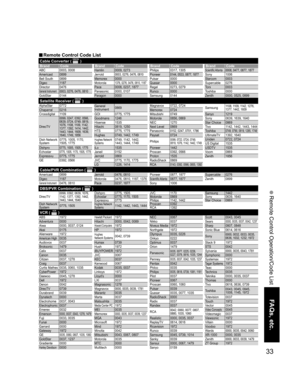 Page 3333
FAQs, etc.
 Remote Control Operation/Code List
AlphaStar 0772
Chaparral 0216
Crossdigital 1109
DirecTV
0099, 0247, 0392, 0566, 
0639, 0724, 0749, 0819, 
1076, 1108, 1109, 1142, 
1377, 1392, 1414, 1442, 
1443, 1444, 1609, 1639, 
1640, 1749, 1856
Dish Network 
System0775, 1005, 1170, 
1505, 1775
Dishpro
0775, 1005, 1505, 1775Echostar0775, 1005, 1170, 1505, 1775Expressvu 0775, 1775
GE 0392, 0566
General 
Instrument0869
GOI 0775, 1775
Goodmans 1246
Hisense 1535
Hitachi 0819, 1250
HTS 0775, 1775
Hughes...