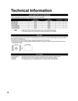 Page 3838
horizontal
frequency (kHz)vertical
frequency (Hz)COMPONENT HDMI
525 (480) / 60i 15.73 59.94**
525 (480) /60p 31.47 59.94**
750 (720) /60p 45.00 59.94**
1,125 (1,080) /60i 33.75 59.94**
1,125 (1,080) /60p 67.43 59.94*
1,125 (1,080) /60p 67.50 60.00* * Mark: Applicable input signal for Component (Y, P
B, PR), and HDMI
Note• Signals other than those shown above may not be displayed properly.
• The above signals are reformatted for optimal viewing on your display.
Input signal that can be displayed...