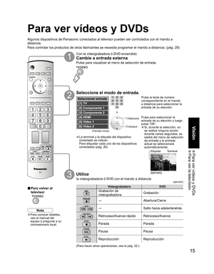 Page 6315
Visión
 Para ver vídeos y DVDs Para ver la televisión
Videograbadora DVD
Grabación de 
videograbadoraGrabación
-Abertura/Cierre
-Salto hacia adelante/atrás
Retroceso/Avance rápido Retroceso/Avance
Parada Parada
Pausa Pausa
Reproducción Reproducción
-
Video 1
VCR
Seleccionar entrada
[1] TV
[2] Componente 1 
[3] HDMI 1
[3] Componente 2
[6] Video 2 [4] HDMI 
[5] Video 1
Pulse para seleccionar la 
entrada de su elección y luego 
pulse “OK”.
• Si, durante la selección, no 
se realiza ninguna acción...