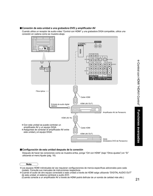 Page 6921
Funciones avanzadas
 Control con HDMI “HDAVI Control”
Y
PBPRY
PBPRCOMPONENT VIDEO
 INPUT INPUT 1  INPUT 2 OUTPUTS VIDEO12L
RVIDEO
AUDIO INDIGITAL
AUDIO
OUT SERVICE
ONLY
ANT
Cable HDMI
■ Configuración de esta unidad después de la conexión
Después de hacer las conexiones como se muestra arriba, ponga “Ctrl con HDMI” (bajo “Otros ajustes”) en “Sí” 
utilizando el menú Ajuste (pág. 18).
Nota
Fibra óptica
Entrada de audio digital 
(óptica)HDMI (AV OUT)
HDMI (AV IN)
HDMI (AV OUT)
DIGA
(Grabadora DVD de...