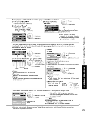 Page 7325
Funciones avanzadas
 Edición y configuración de canales
Aceptar 
 
Título manual
--- 
Seleccionar títulos 
 
Predeterminado 
Programa auto
Ent. ANT
Modo
Iniciar escaneo
Cable
To d o s
Editar 
 
- - - 
Favoritos 
 Aceptar 
 
No  Agregar 
 
Editar 
 
CNL 
 
1 
2 
3 
4 
5 - - - 
2 
- - - 
- - - 
- - -  Favoritos 
 Aceptar 
 
- - - 
- - - 
- - - 
- - -   Títulos 
 
No 
Sí
No 
No 
No  Agregar 
 
Medidor de señal
CNL
Nivel de señal
Actual
Nivel máximo
85 % 
85 %  2 - 1 
Aceptar
12 Favoritos
Favoritos...