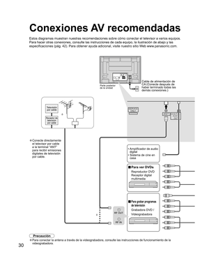 Page 7830
Y
PBPRY
PBPRCOMPONENT VIDEO
 INPUT INPUT 1  INPUT 2 OUTPUTS VIDEO12L
RVIDEO
AUDIO INDIGITAL
AUDIO
OUT SERVICE
ONLY
ANT
SERVICE
ONLY
RF OUT
RF IN
■ Para grabar programas 
de televisión
Grabadora DVD /
Videograbadora
Conexiones AV recomendadas
Estos diagramas muestran nuestras recomendaciones sobre cómo conectar el televisor a varios equipos. 
Para hacer otras conexiones, consulte las instrucciones de cada equipo, la ilustración de abajo y las 
especificaciones (pág. 42). Para obtener ayuda adicional,...