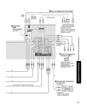 Page 7931
Funciones avanzadas
 Conexiones AV recomendadas
• Apague los
altavoces del televisor.
(Pág. 16 “Altavoces”)
■ Para ver imágenes de vídeo digital
Las señales S-Vídeo tienen prioridad.
■ Para escuchar la televisión 
por altavoces
AmplificadorReproductor DVD ó
receptor digital multimedia
(aparatos compatibles con 
HDMI solamente) Cable 
HDMI
Cable de 
conversión 
HDMI-DVICable de audio
ó
■ Conexiones 
HDMI 
recomendadas
 
(pág. 20-21)
Cámara de vídeo
Cámara de vídeo S-VídeoVideograbadora/
Videograbadora...