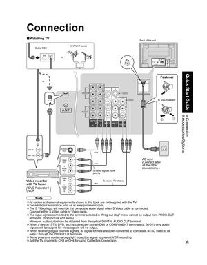 Page 99
Quick Start Guide
 Connection Accessories/Options
IN OUT
ANT IN
ANT OUTS-Video
OUT
Video
OUT
Audio
OUTL
R
Video
IN
Audio
INL
R
Y
PBPRY
PBPRCOMPONENT VIDEO
 INPUT INPUT 1  INPUT 2 OUTPUTS VIDEO12L
RVIDEO
AUDIO INDIGITAL
AUDIO
OUT SERVICE
ONLY
ANT
Connection
■ Watching TVBack of the unit
Cable BOX
S-Video signals have 
priority. orVHF/UHF aerial
  DVD Recorder /
VCR
Fastener
• To unfasten
AC cord
(Connect after 
all the other 
connections.)
Note
• All cables and external equipments shown in this book are...