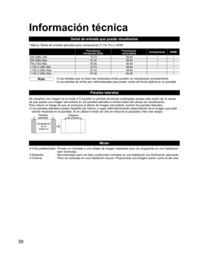 Page 8638
Frecuencia
horizontal (kHz)Frecuencia
vertical(Hz)Componente HDMI
525 (480) / 60i 15.73 59.94**
525 (480) /60p 31.47 59.94**
750 (720) /60p 45.00 59.94**
1,125 (1,080) /60i 33.75 59.94**
1,125 (1,080) /60p 67.43 59.94*
1,125 (1,080) /60p 67.50 60.00*
Información técnica
No visualice una imagen en el modo 4:3 durante un periodo de tiempo prolongado porque esto podrá ser la causa 
de que quede una imagen secundaria en los paneles laterales a ambos lados del campo de visualización.
Para reducir el riesgo...