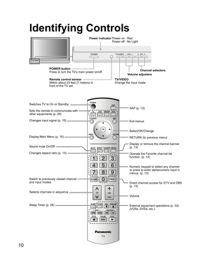 Page 1010
POWER TV/VIDEO- VOL +CH
- - 
Identifying Controls
Power indicator Power on : Red
      Power off : No Light
POWER button
Press to turn the TV’s main power on/off.
Switches TV to On or Standby
Sets the remote to communicate with 
other equipments (p. 29)
Changes input signal (p. 15)
Display Main Menu (p. 16)
Sound mute On/Off
Changes aspect ratio (p. 14)
Switch to previously viewed channel 
and input modes.
Selects channels in sequence
Sleep Timer (p. 28)Remote control sensor
Within about 23 feet (7...