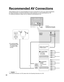 Page 3030
Y
PBPRY
PBPRCOMPONENT VIDEO
 INPUT INPUT 1  INPUT 2 OUTPUTS VIDEO12L
RVIDEO
AUDIO INDIGITAL
AUDIO
OUT SERVICE
ONLY
ANT
SERVICE
ONLY
RF OUT
RF INor
■ To record TV 
shows
DVD Recorder /
VCR
Recommended AV Connections
These diagrams show our recommendations for how to connect the TV unit to your various equipments.
For other connections, consult the instructions of each equipment, and the specifications (p. 42). 
For additional assistance, please visit our website at www.panasonic.com
■ To watch DVDs
DVD...