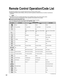 Page 3232
KEY NAME VCR MODEDBS/CBL MODE
DVD MODE
(DBS) (CBL)
Power Power Power Power
TV Input Switch TV Input Switch TV Input Switch TV Input Switch
-Exit Exit-
-DBS Cursor Up/Down/Right/
LeftCBL Cursor Up/Down/Right/
LeftDVD Cursor Up/Down/Right/
Left
-Ok Ok Ok
-DBS Menu CBL Menu DVD Setup Menu
---Return, Clear
TV Mute TV Mute TV Mute TV Mute
-Aspect Aspect DVD Disc Menu
---Title
Onscreen Display Onscreen Display Onscreen Display Onscreen Display
0-9 0-9 0-9 0-9
-DBS Previous Channel CBL Previous Channel Drive...