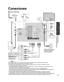 Page 579
Guía rápida para la 
puesta en marcha
 Conexiones Accesorios/Opciones
IN OUT
ANT IN
ANT OUTS-Video
OUT
Video
OUT
Audio
OUTL
R
Video
IN
Audio
INL
R
Y
PBPRY
PBPRCOMPONENT VIDEO
 INPUT INPUT 1  INPUT 2 OUTPUTS VIDEO12L
RVIDEO
AUDIO INDIGITAL
AUDIO
OUT SERVICE
ONLY
ANT
Conexiones
■ Para ver la televisiónParte posterior de la unidad
Receptor de 
televisión por cable
Las señales de S-Vídeo 
tienen prioridad. óAntena de 
VHF / UHF
  Grabadora DVD / 
Videograbadora
Fijador
• Para soltar
Cable de alimentación...