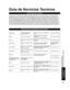 Page 9143
Preguntas 
frecuentes, etc.
 Guia de Servicios Tecnicos
 Especificaciones
ARGENTINAPanasonic do Brasil Ltda
Sucursal ArgentinaManuel Garcia 352 C.P. 1284-Buenos 
AiresTel. (5411) 4308-1610
BRASIL Panasonic do Brasil LtdaRod. Presidente Dutra, KM155 Zip
12230-971
São José Dos Campos-SP-BrasilTel. (5512) 3935-9000
CHILESoc. de Servicios Electrónicos 
Ltda.Santa Elena 1722, Casilla 401, Correo 3 
SantiagoTel. (56) 02 -540 1481
COSTA RICAPanasonic Centroamericana, 
S.A.2 kilómetros al oeste de la Plaza de...