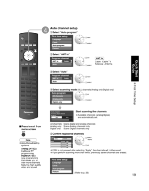 Page 1919
Quick Start 
Guide
 First Time  Setup
Program channel
CableANT in
Auto
Auto program
progress Scanning digital channel
quit40%
Caption Favorite Add
ApplyCancelprogram
... .
Ye s
... .
Ye s
... .
Ye s
First time setup
Picture
Language
Clock
Auto program
Program channel
CableANT in
Auto
Auto program
All channels
Analog only
Digital only
First time setup
Picture
Language
Clock
Auto program
 next
 select 
 select 
“Apply”
 ok
 next
 select
 set
 select
ANT in
Cable:  Cable TV
Antenna:  Antenna
Auto channel...