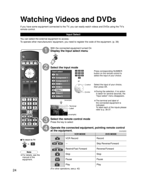 Page 2424
VCR MODE DVD MODE
VCR Record Record
-Skip Reverse/Forward
Rewind/Fast Forward Reverse/Forward
Stop Stop
Pause Pause
Play Play
Input select
1
2
3
4
5
6
7TV
Component 1
Component 2
HDMI 1
HDMI 2
Video 1
Video 27Video 2
8Video 3
Video 1
VCR
With the connected equipment turned On
Display the Input select menu
Press corresponding NUMBER 
button on the remote control to 
select the input of your choice.
Select the input of your choice, 
then press OK.
• During the selection, if no action 
is taken for...