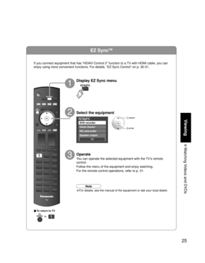 Page 2525
Viewing
 Watching Videos and DVDs
EZ SyncTM
DVD recorder
Home theater
HD camcorder
Speaker output
TV
Display EZ Sync menu
Operate
You can operate the selected equipment with the TV’s remote 
control.
Follow the menu of the equipment and enjoy watching. 
For the remote control operations, refer to p. 31.
Select the equipment
3
1
2
 select
 enter
If you connect equipment that has “HDAVI Control 2” function to a TV with HDMI cable, you can 
enjoy using more convenient functions. For details, “EZ Sync...