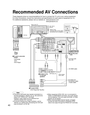 Page 4040
ANTENNACable In
HDMI 2AUDIO IN
TO
AUDIO
AMP
AV IN  1AV IN  2
COMPONENTVIDEO
INPUT
INPUT  1
INPUT  2
AUDIOAUDIO VIDEO
VIDEO
S VIDEOPROG
OUT
RPRPBY
P
RPBYR
R
RL
L
L
RL L
RL
ANTENNACable In
HDMI 1AUDIO INDIGITALAUDIO OUT
Recommended AV Connections
These diagrams show our recommendations for how to connect the TV unit to your various equipment.
For other connections, consult the instructions and specifications for each piece of equipment (p. 51). 
For additional assistance, please visit our website at:...