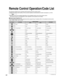 Page 4242
KEY NAME VCR MODEDBS/CBL MODE
DVD MODE
(DBS) (CBL)
Power Power Power Power
-LIST LIST DVD AUDIO
TV Input Switch TV Input Switch TV Input Switch TV Input Switch
-Menu Menu Functions
-Exit Exit-
-Up/Down/Left/Right Up/Down/Right/Left Up/Down/Right/Left
-Select Select Enter
SUBSUBMENUMENU-Guide Guide Sub Menu
-PPV/VOD PPV/VOD Return
-Red A Red
-Green B Green
-Blue C Blue
-Yellow D Yellow
Channel Up/Down Channel Up/Down Channel Up/Down Channel Up/Down
TV Volume Up/Down TV Volume Up/Down TV Volume Up/Down...