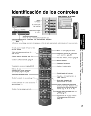 Page 1817
Guía de inicio 
rápido
 Identificación de los controles Conexión básica (TV + Cine para casa + Grabadora DVD)
ANTENNACable In
-
SUBSUBMENUMENU
-
Identificación de los controles
• El televisor consumirá algo de corriente siempre que el enchufe del cable de alimentación esté introducido en la toma de corriente.
Nota Parte delantera de esta unidad Parte posterior de la unidad
Cambia 
TV/VIDEO
El botón POWER
Sensor del control remoto 
Dentro de unos 7 metros enfrente del televisor.Subida/bajada 
del...