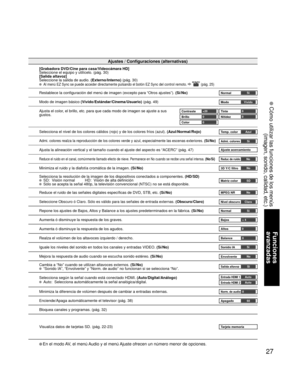 Page 2827
Funciones 
avanzadas
 Cómo utilizar las funciones de los menús
(imagen, sonido, calidad, etc.)
• En el modo AV, el menú Audio y el menú Ajuste ofrecen un número menor de opciones.
Ajustes / Configuraciones (alternativas)
[Grabadora DVD/Cine para casa/Videocámara HD]
Seleccione el equipo y utilícelo. (pág. 30)
[Salida altavoz]
Seleccione la salida de audio. (Externo/Interno) (pág. 30)
 Al menú EZ Sync se puede acceder directamente pulsando el botón EZ Sync del control remoto.   (pág. 25)
Restablece la...