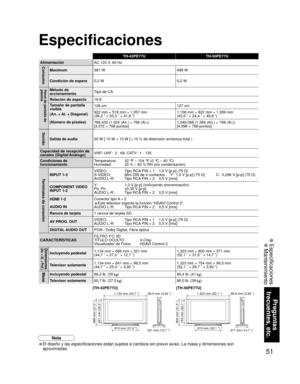 Page 5251
Preguntas 
frecuentes, etc.
 Especificaciones
 Mantenimiento
TH-42PE77U TH-50PE77U
AlimentaciónAC 120 V, 60 HzConsumo
Maximum387 W 499 W
Condición de espera 0,2 W 0,2 W
Panel de pantalla de 
plasmaMétodo de 
accionamientoTipo de CA
Relación de aspecto16:9
Tamaño de pantalla 
visible
(An. × Al. × Diagonal)
(Número de píxeles)106 cm 127 cm
922 mm × 518 mm × 1.057 mm
(36,3 ” × 20,3 ” × 41,6 ”)1.106 mm × 622 mm × 1.269 mm
(43,5 ” × 24,4 ” × 49,9 ”)
786.432 (1.024 (An.) × 768 (Al.))
[3.072 × 768...