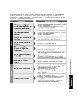 Page 5453
Preguntas 
frecuentes, etc.
 Preguntas frecuentes
Problemas Medidas correctivas
Si hay un problema con su televisor, consulte la tabla de abajo para determinar los síntomas, y luego 
efectúe la comprobación sugerida. Si eso no resuelve el problema, póngase en contacto con su 
concesionario Panasonic, indicándole el número del modelo y el número de serie del televisor (ambos 
situados en la parte posterior del televisor).
No se produce sonido.
El sonido es extraño.
• ¿Están conectados correctamente los...