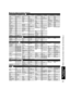 Page 4443
Preguntas 
frecuentes, etc.
 Operaciones del mando a distancia/Lista de códigos
Convertidor de televisión por cable (  )
Marca Código Marca Código Marca Código Marca Código
VCR (  )
Combinación de Cable/PVR (  )
Combinación de DBS/PVR (  )
Receptor de satélite (  )
A-Mark 0008, 0144
ABC 0003, 0008, 0237
Accuphase 0003
Acorn 0237
Action 0237
Active 0237
Americast 0899
Archer 0237
BCC 0276
Bell South 0899
British Telecom 0003
Century 0008
Clearmaster 0883
ClearMax 0883
Cool Box 0883
Coolmax 0883...