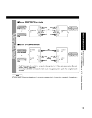 Page 1515
Quick Start Guide
 Basic  Connection
(TV + DVD Recorder or VCR + Satellite Receiver)
To Connect DVD Recorder/
VCR and satellite receiver
L
R
L
R
L
R
L
R
white
redwhite
redAUDIO
OUT S VIDEO
OUT
■To use COMPOSITE terminals
■To use S VIDEO terminals
Satellite ReceiverCOMPOSITE
OUT
DVD Recorderyellow
white
redyellow
white
red
Satellite Receiver
• The S Video input will override the composite video signal when S Video cable is connected. Connect 
either S Video or Video cable.
• Connecting to S VIDEO...